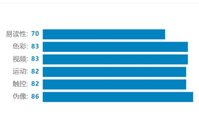 京东方屏大逆袭？DXOMark屏幕测试，华为P50 Pro成冠军秘诀在哪