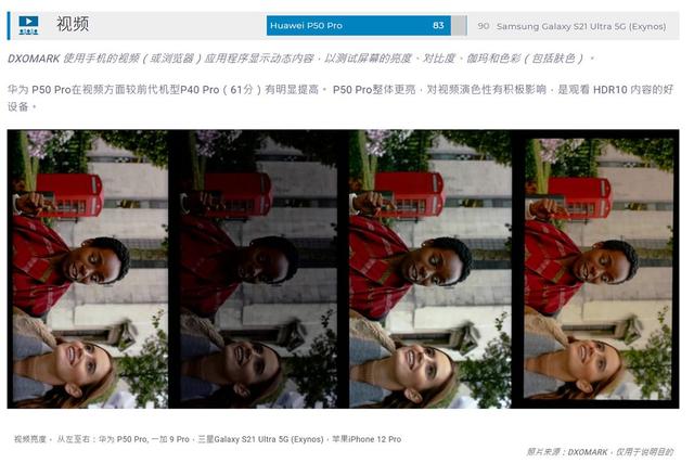 京东方屏大逆袭？DXOMark屏幕测试，华为P50 Pro成冠军秘诀在哪