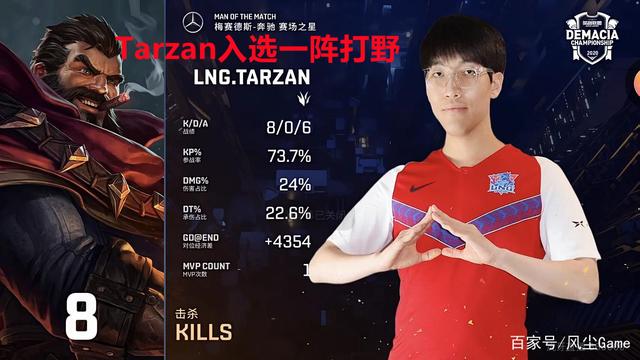 Tarzan都能进一阵？LPL夏季赛最佳阵容引热议：Elk都能上榜就离谱