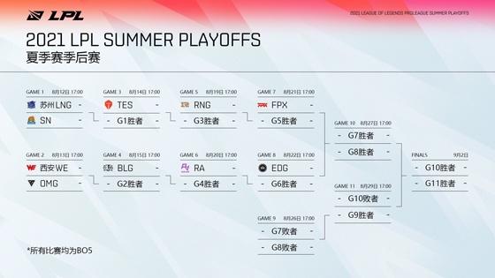 LOL：外媒发布全球LOL战队排行榜：FPX、RNG、EDG稳居前三