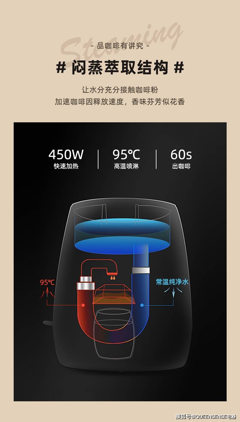 家用小型咖啡机怎样选购