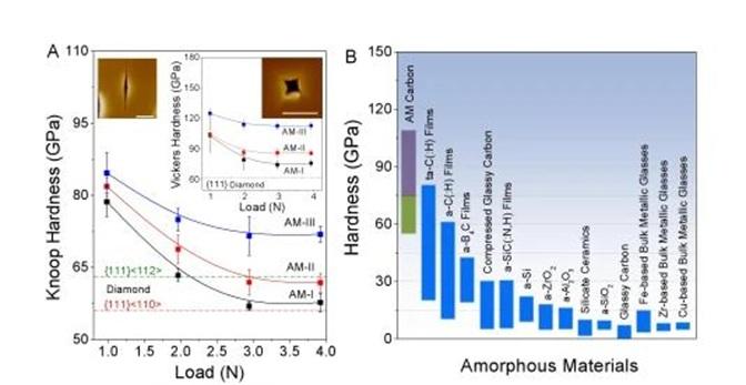 中国科学家实现技术突破，研发出一种全新材料，比钻石更强硬