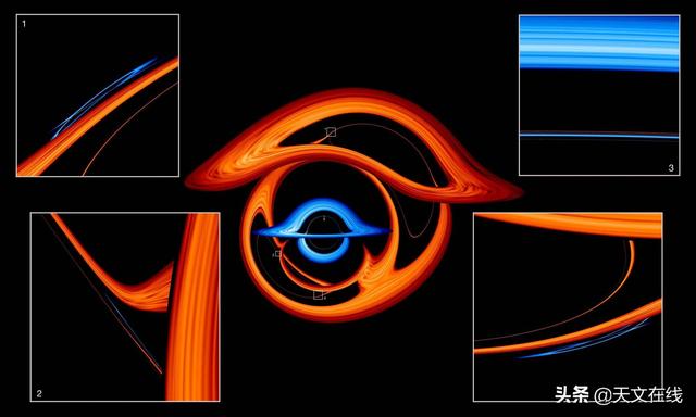一个视角，两个可视面——你难以想象的双星黑洞