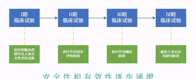 乙肝现有新机制，介绍设计思路，描述代表药物开发难度