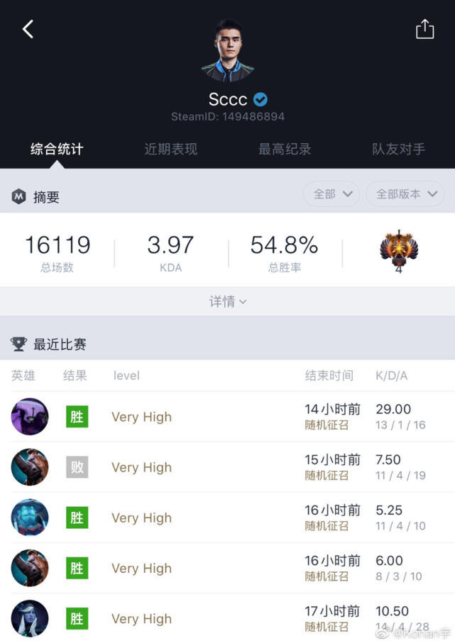 dota2打路人局最多的选手，sccc被一众粉丝呼吁归队