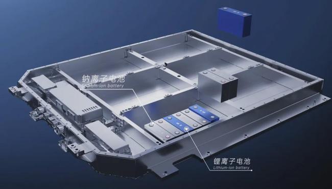 New Tech丨钠离子电池离我们有多远？