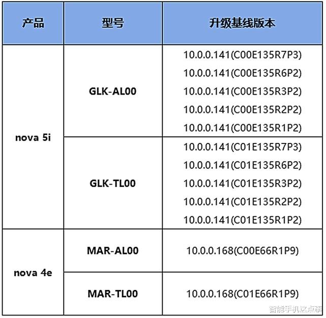 适配速度快bug又少！鸿蒙OS再次开启公测，老机型也可以豪横了