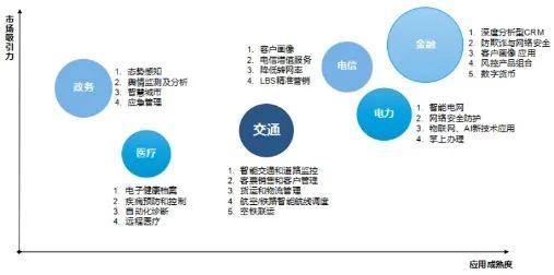 【行业新闻】数智赋能航空新发展