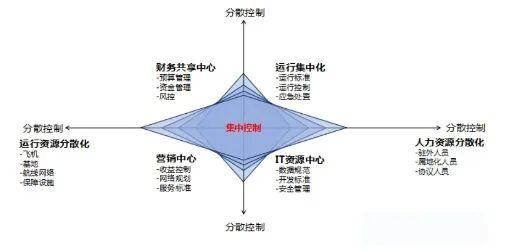 【行业新闻】数智赋能航空新发展