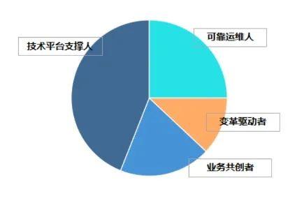 【行业新闻】数智赋能航空新发展