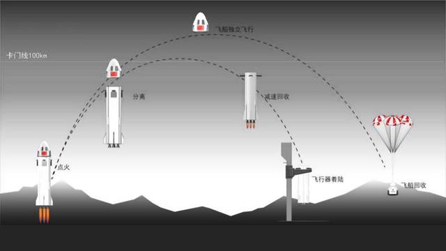 仅3分钟！中科航天和欧比特联合 2024年实现太空旅游亚轨道飞行