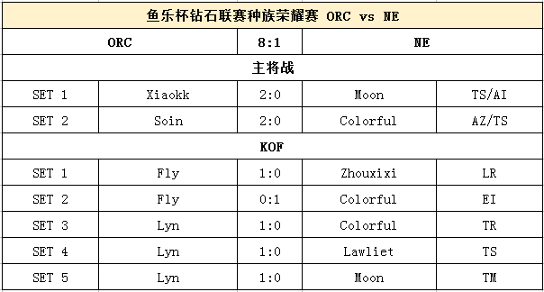 |鱼乐杯来临之际 看看你还记得这些经典瞬间吗？