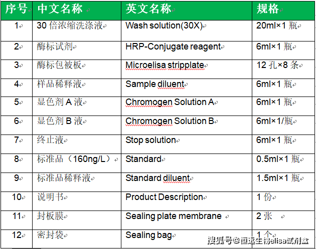 恒远生物分享人γ干扰素(IFN-γ)elisa试剂盒中文版说明书