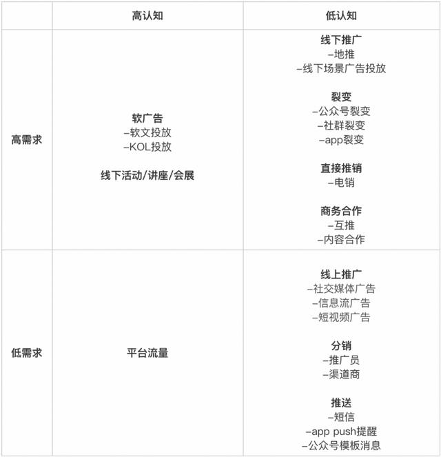 万字总结：从0到1，SOP构建和策略设计