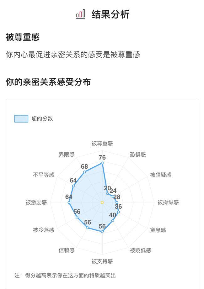 不说话，也不离婚，一天交流不超过10句：杀死亲密关系的真相是什么？