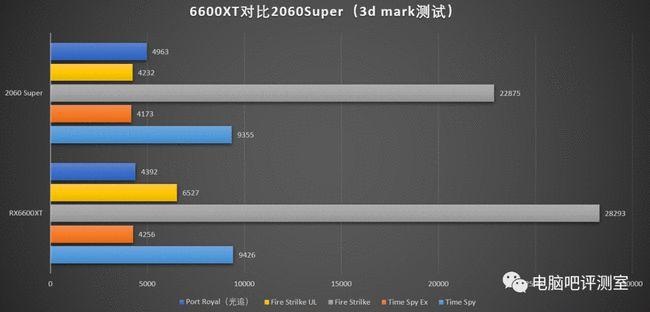 【非首发测试】矿潮下的新品卡RX6600 XT