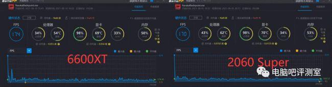 【非首发测试】矿潮下的新品卡RX6600 XT