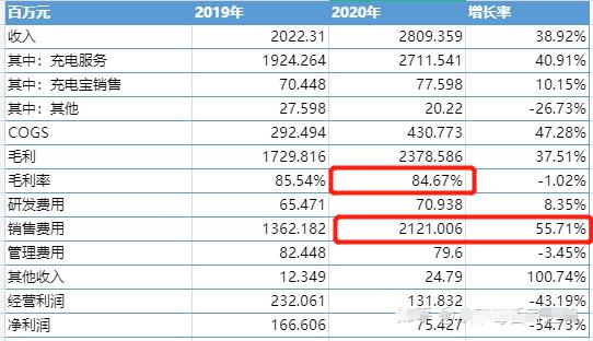 房租干掉实体店！实体店却要干掉共享充电宝