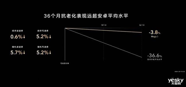 荣耀Magic3系列的OS Turbo X是什么？看完这篇实测你就明白了