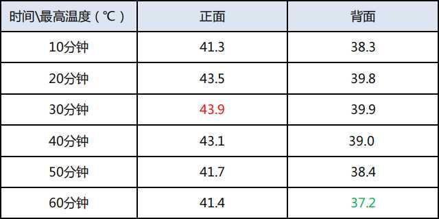 挑战1小时全特效《原神》，荣耀Magic3 Pro游戏表现如何？