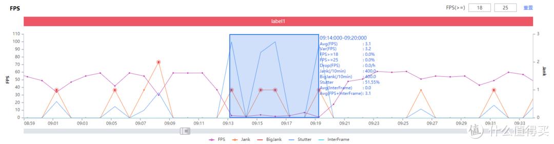 Realme GT 大师探索版真有这么好？测试后，可以有但没必要