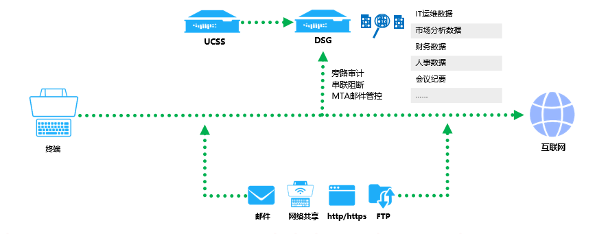 天空卫士客户案例 | 中国医科大学附属第一医院数据安全篇