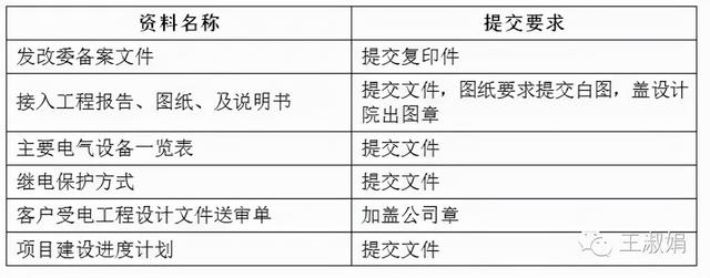 分布式光伏并网流程办理全过程介绍