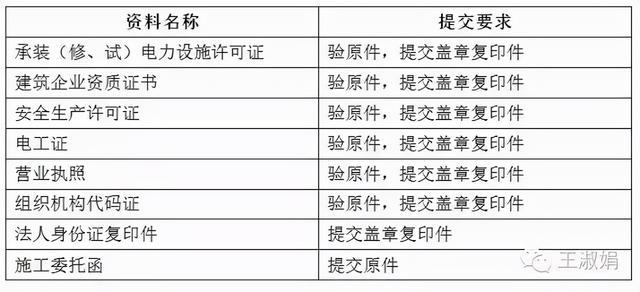 分布式光伏并网流程办理全过程介绍