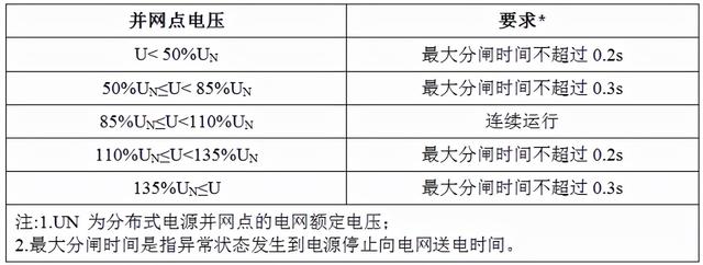 分布式光伏并网流程办理全过程介绍