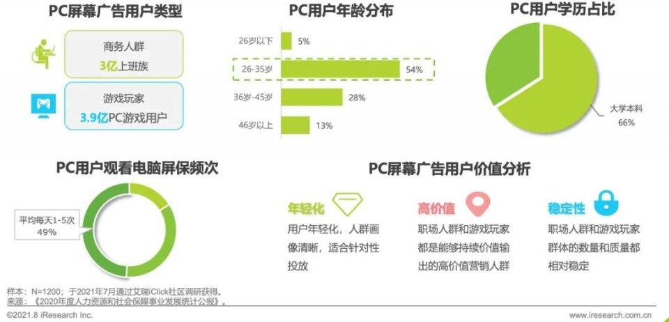 360画报开启营销“零距离”