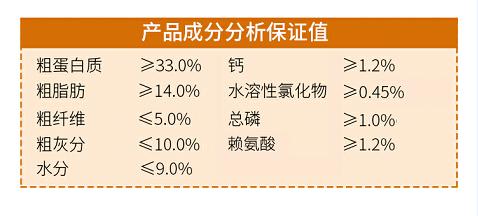 拉布拉多犬毛发变暗淡、无光泽该怎么办？