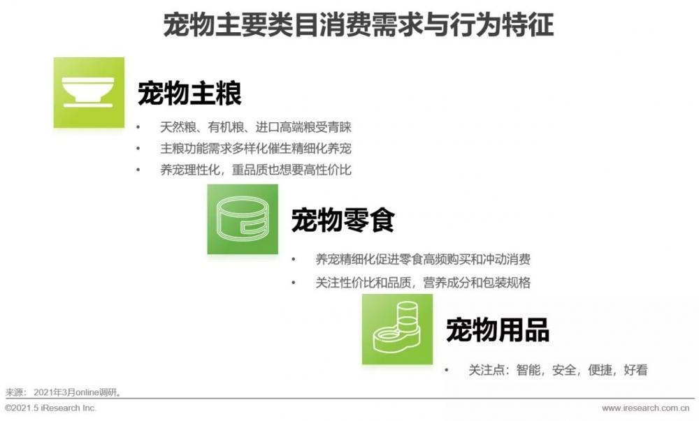 我国宠物行业规模近3000亿，现代人的情感消费正在迸发