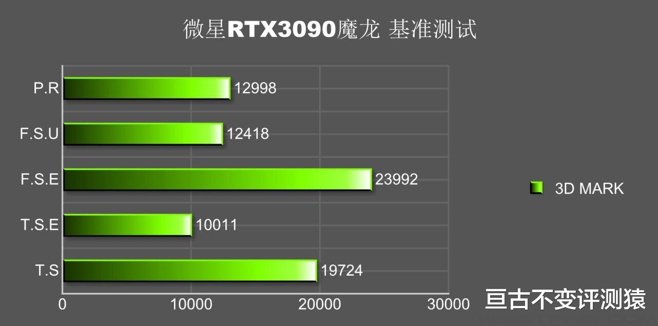 矿潮“逼得”老黄出杀手，微星心领神会发布轻奢准系统主机