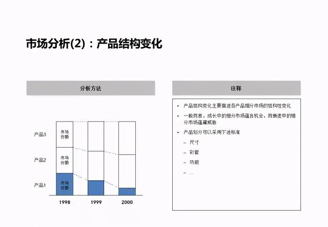 企业战略分析内容和工具