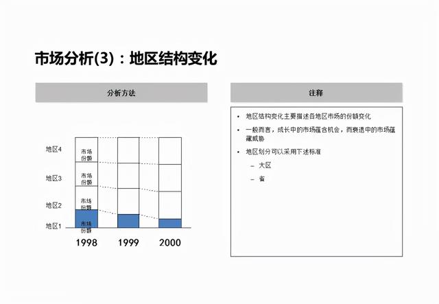 企业战略分析内容和工具