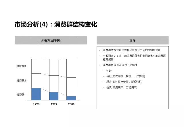 企业战略分析内容和工具