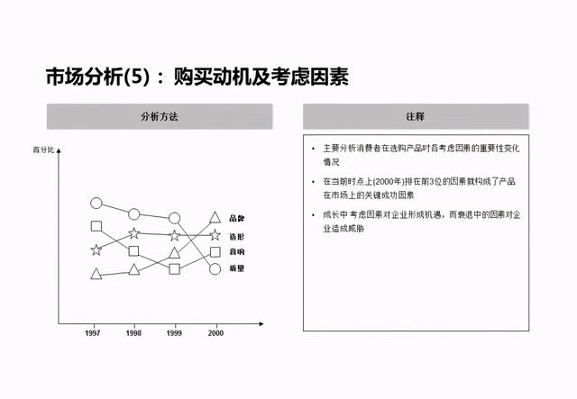 企业战略分析内容和工具