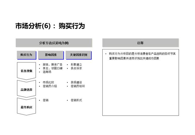 企业战略分析内容和工具