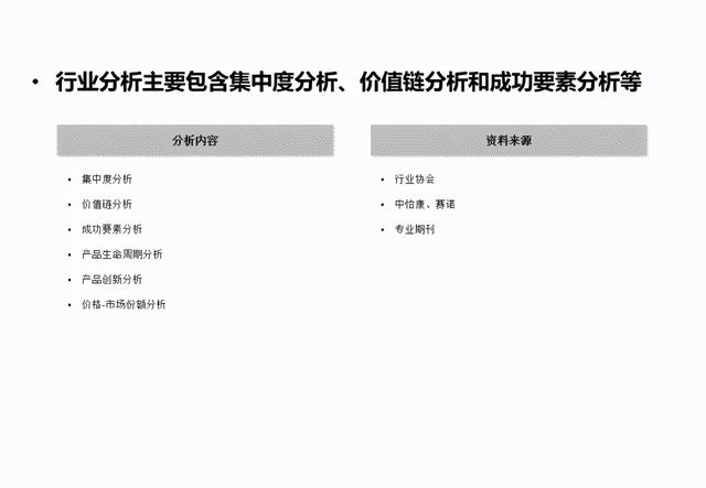 企业战略分析内容和工具