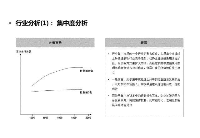 企业战略分析内容和工具