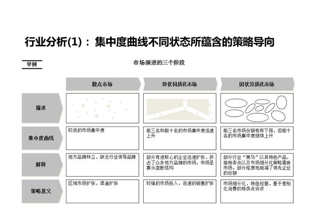 企业战略分析内容和工具