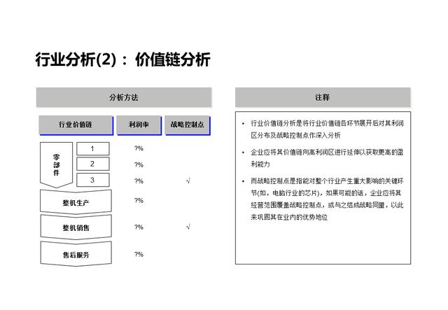 企业战略分析内容和工具