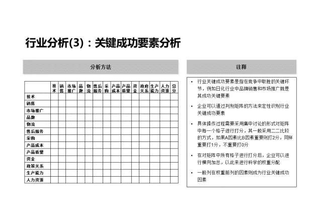 企业战略分析内容和工具