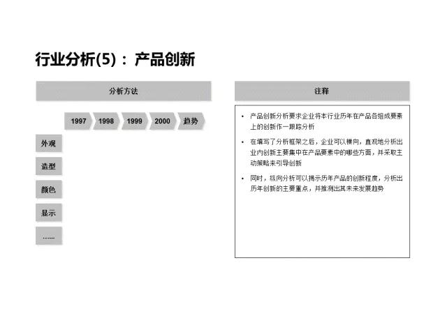 企业战略分析内容和工具