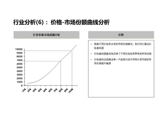 企业战略分析内容和工具