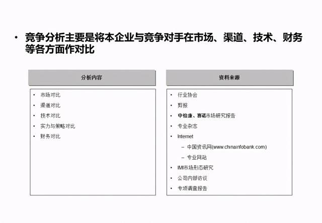 企业战略分析内容和工具