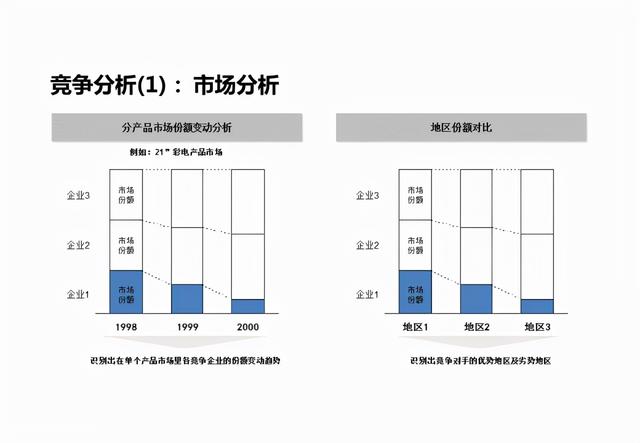 企业战略分析内容和工具