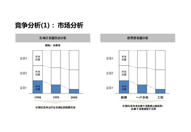 企业战略分析内容和工具