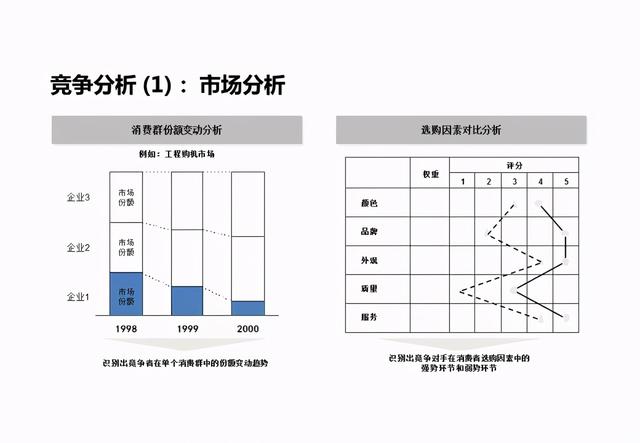 企业战略分析内容和工具