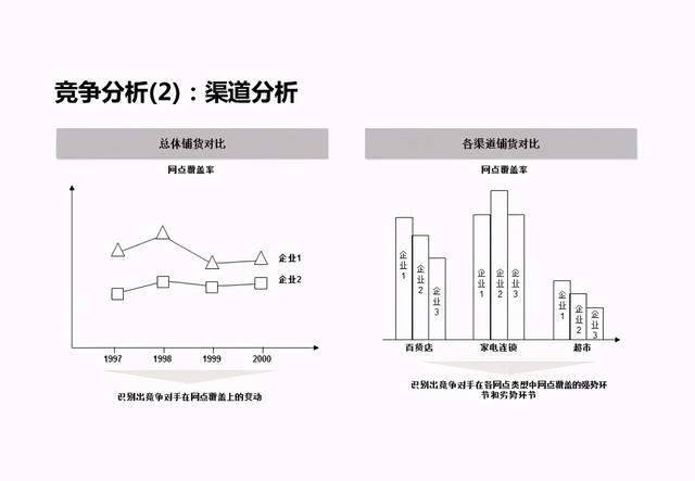 企业战略分析内容和工具